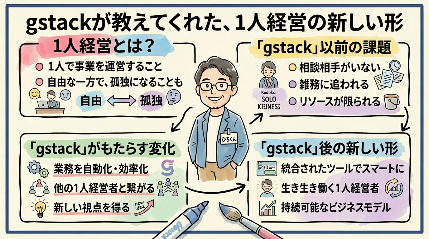 まとめ — 1人経営の新しいカタチ