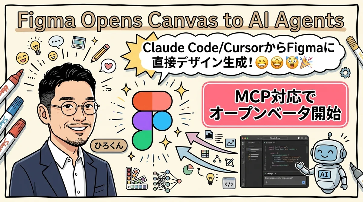 Figma AIエージェントCanvas開放 グラレコ