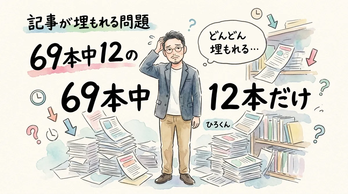 記事が埋もれる問題の図解