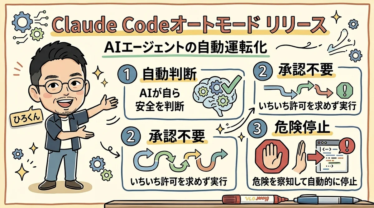 Claude Code auto mode グラレコ