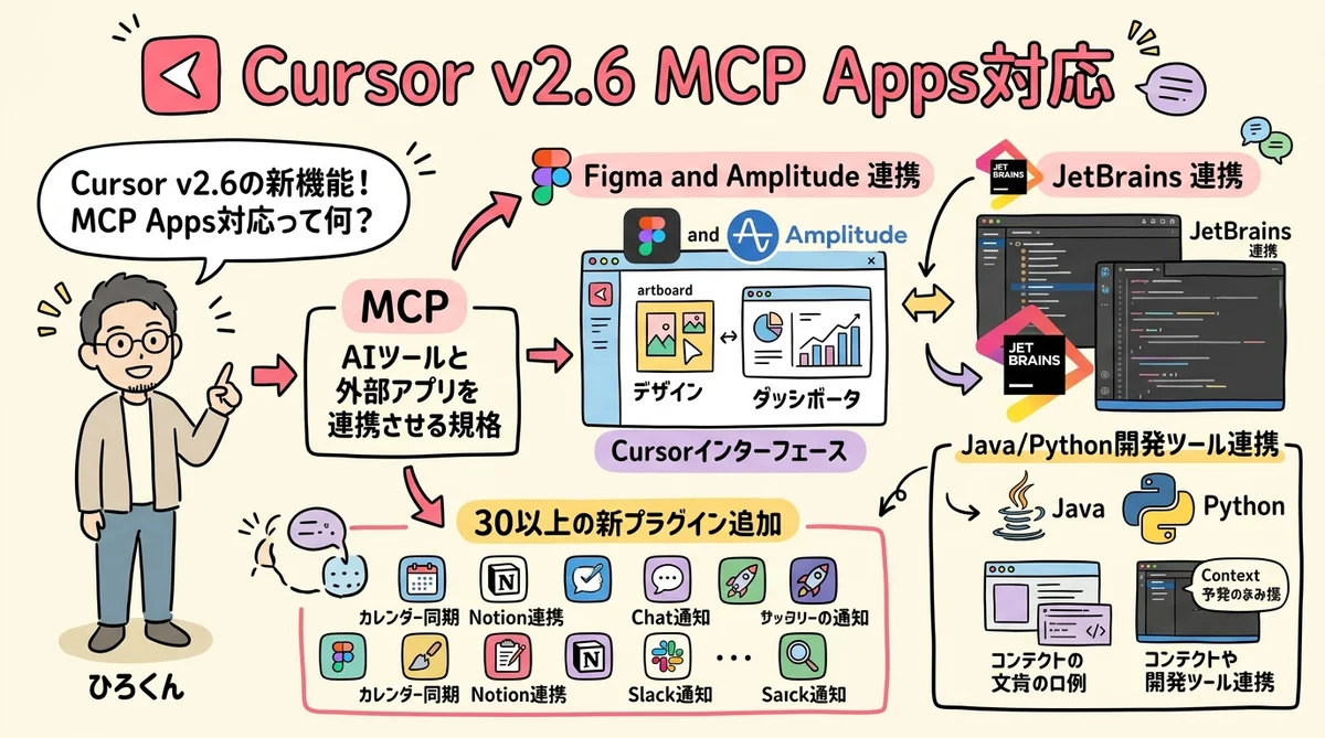 Cursor v2.6 MCP Apps グラレコ