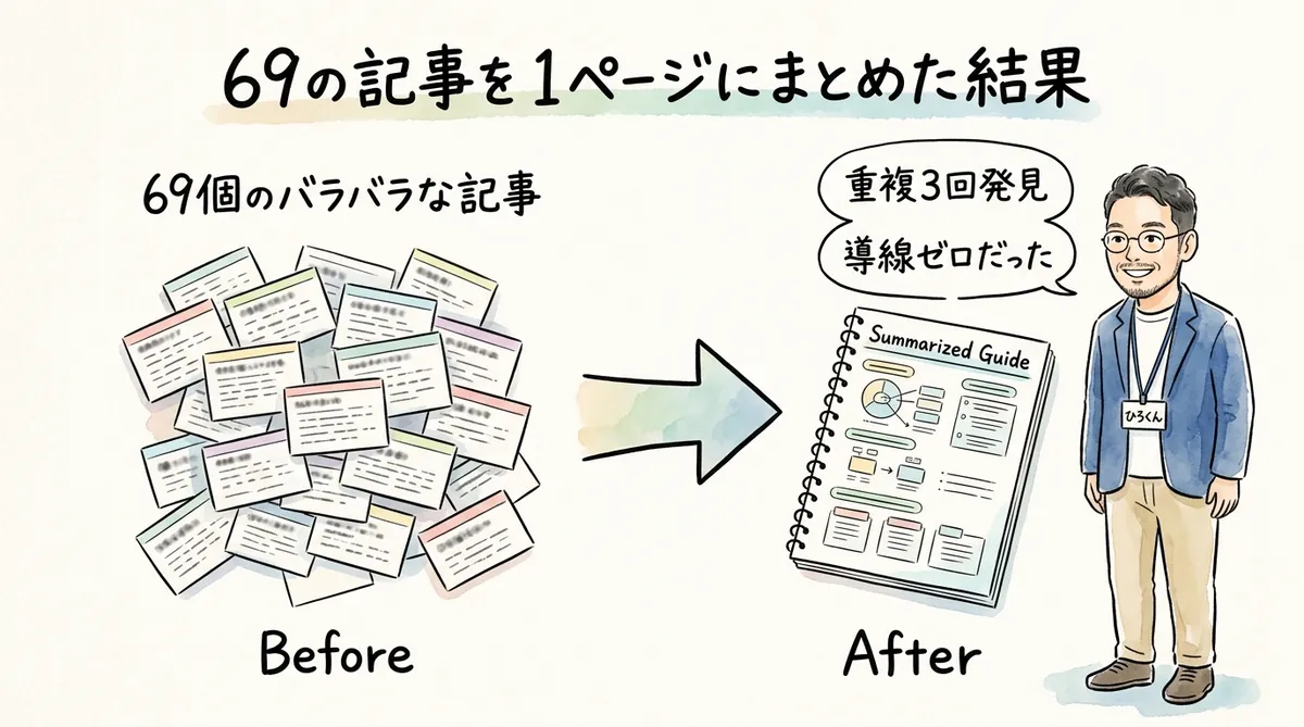 69記事を1ページにまとめた結果