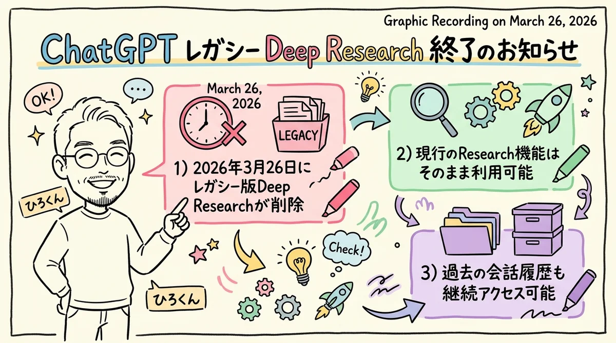 ChatGPT Deep Research廃止 グラレコ