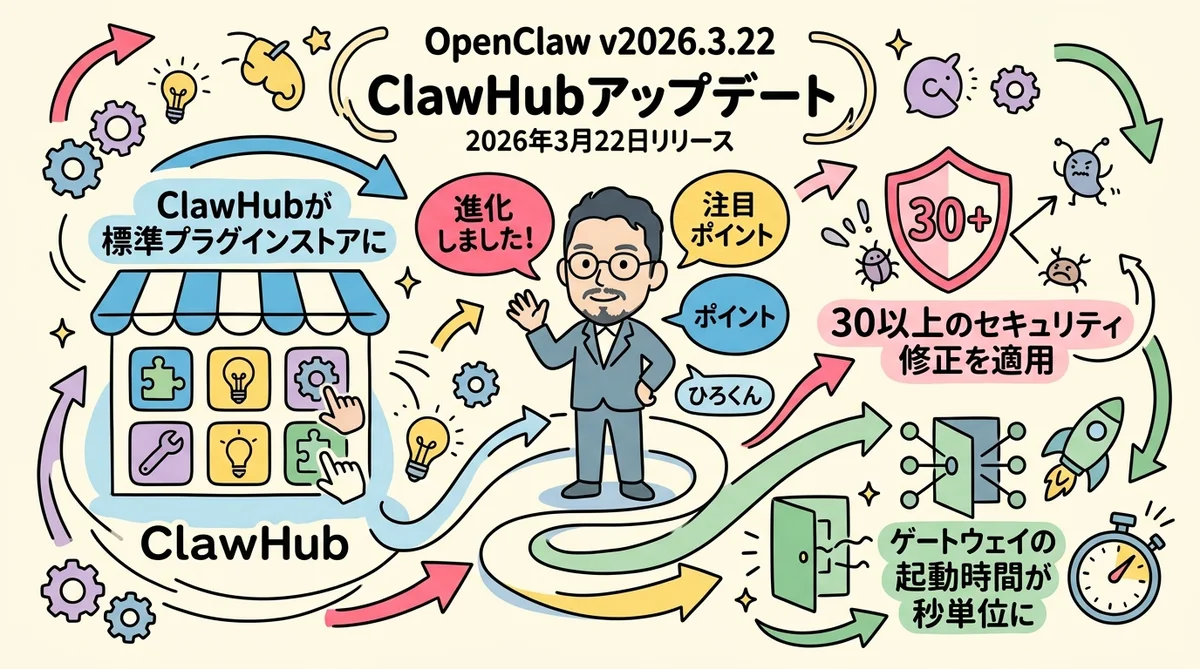 OpenClaw ClawHub グラレコ