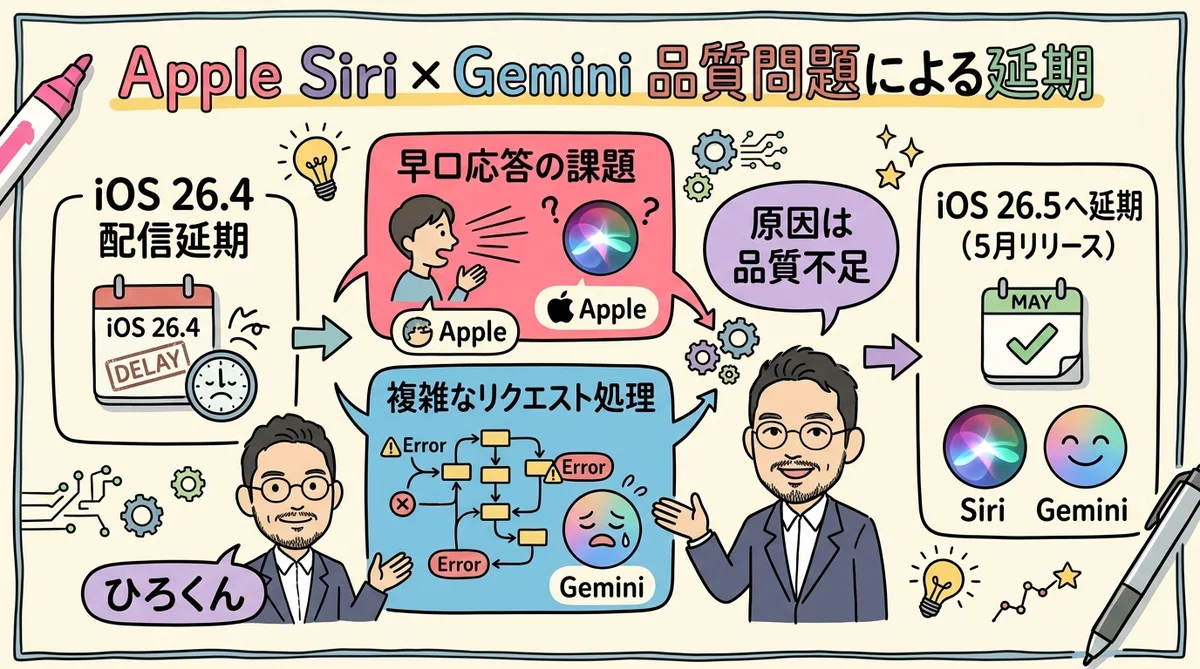 Apple Siri Gemini延期 グラレコ