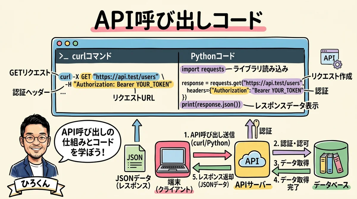 API呼び出しコード