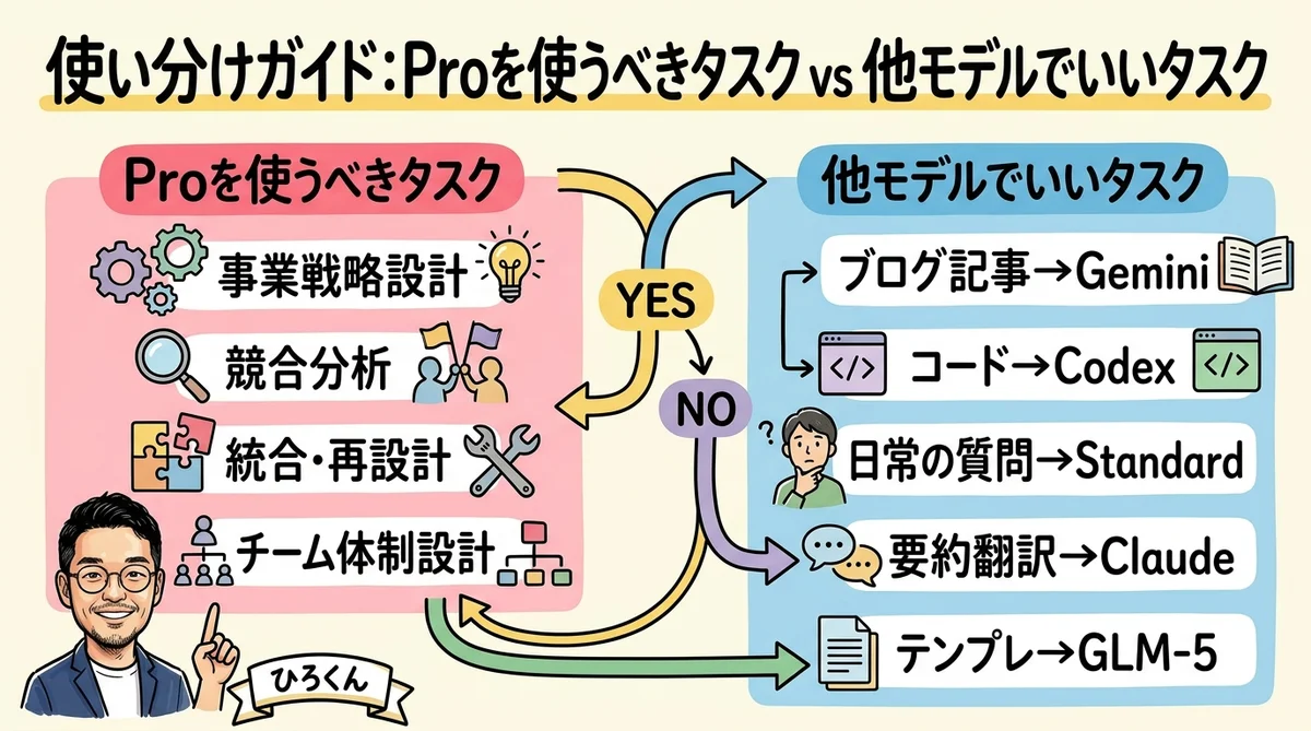使い分けガイド