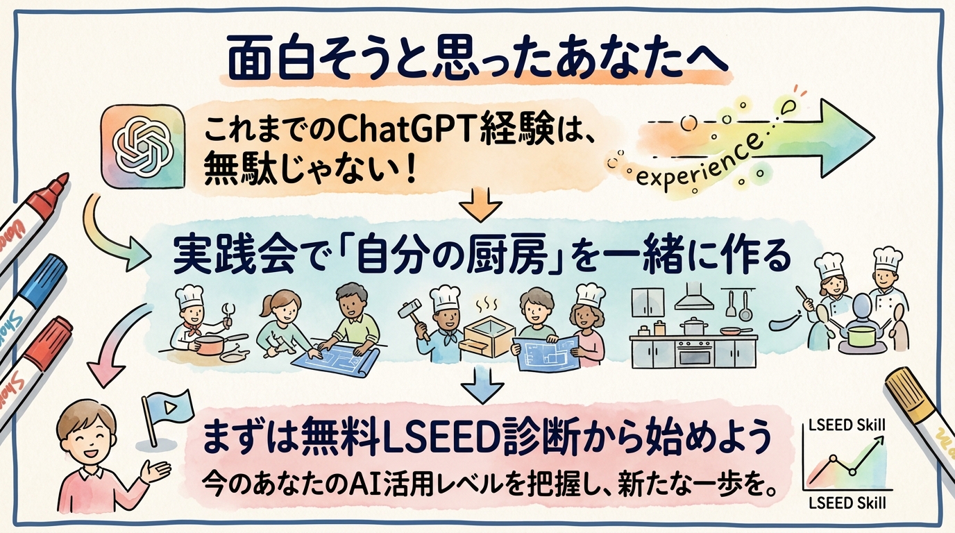 面白そうと思ったあなたへ 図解