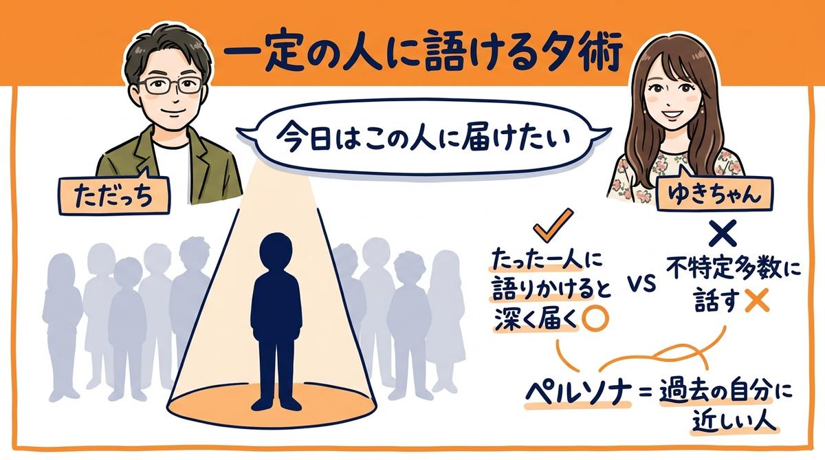たった一人を思い浮かべて話す技術 グラレコ