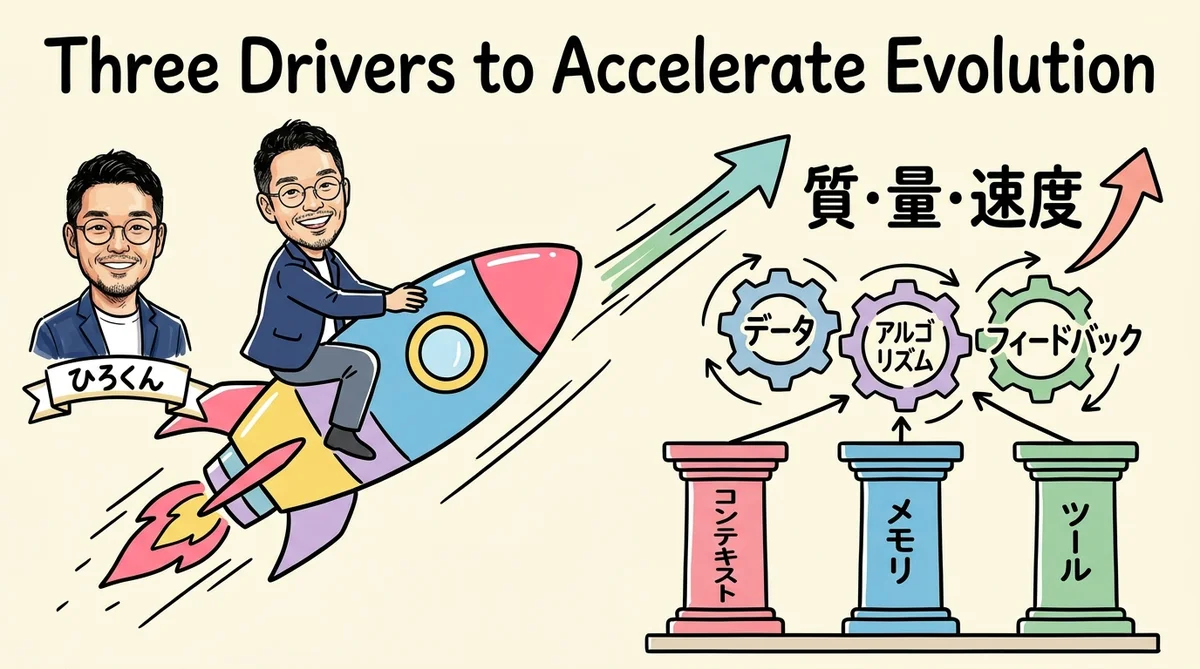 進化を加速させる3つのドライバー