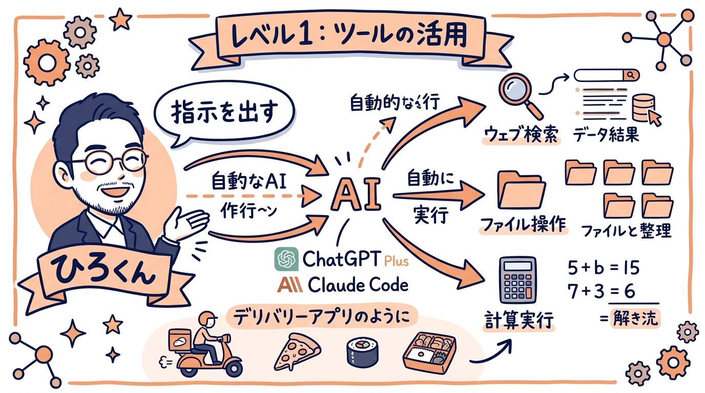 Level 1 ツール活用