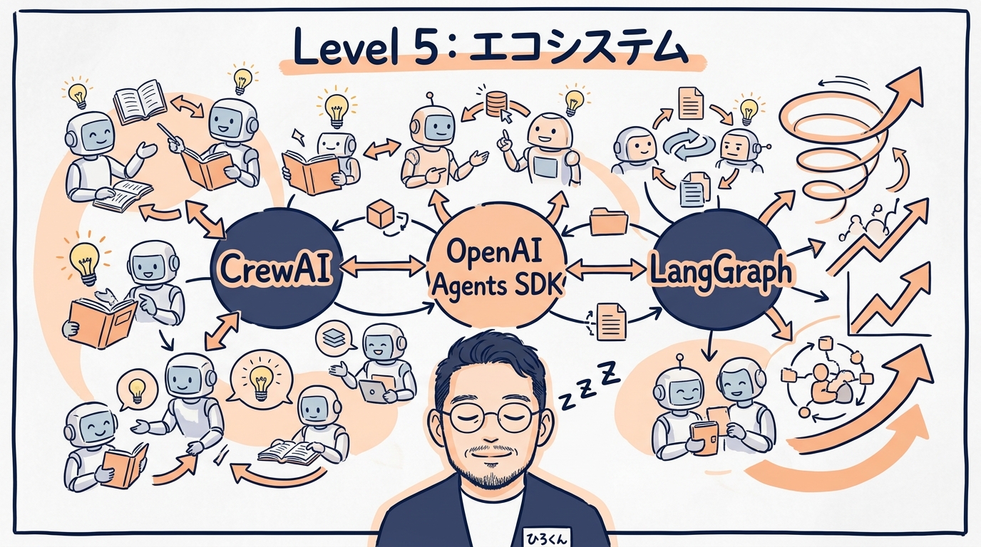 Level 5 エコシステム