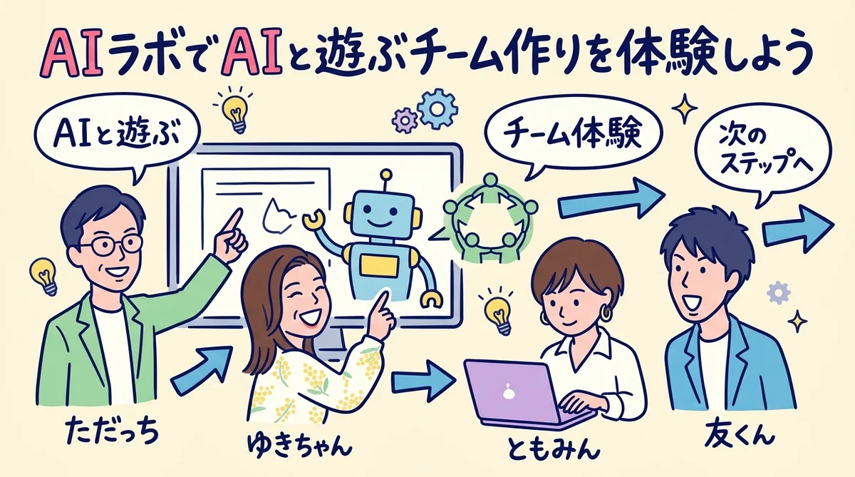 AIラボでAIと遊ぶチーム作りを体験しよう グラレコ