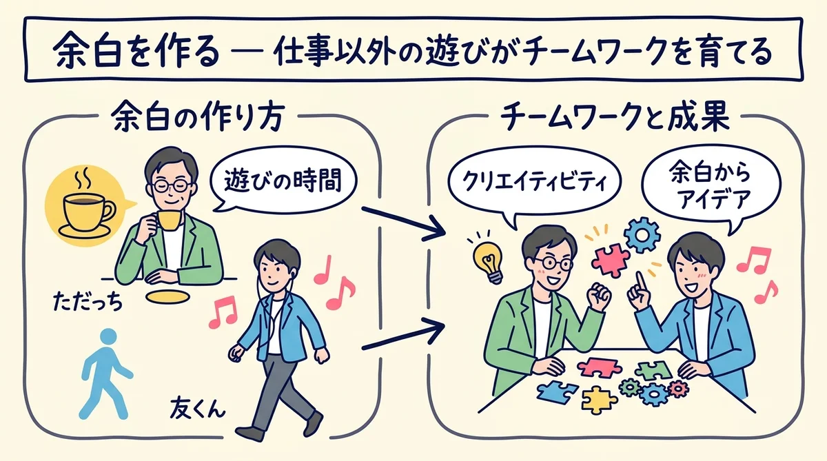 余白を作る 仕事以外の遊びがチームワークを育てる グラレコ