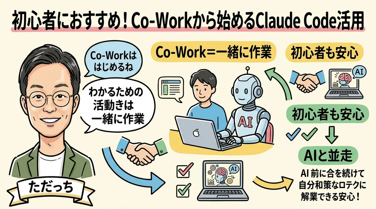Co-Workから始めるClaude Code活用図解