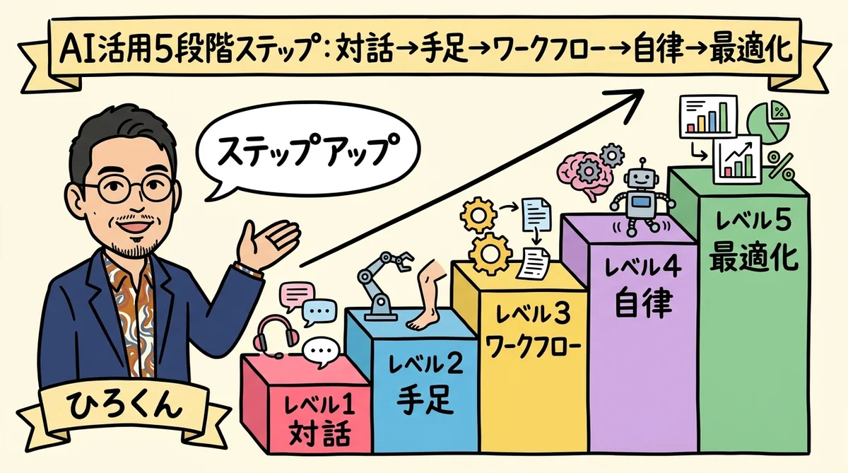 AI活用5段階ステップ図解