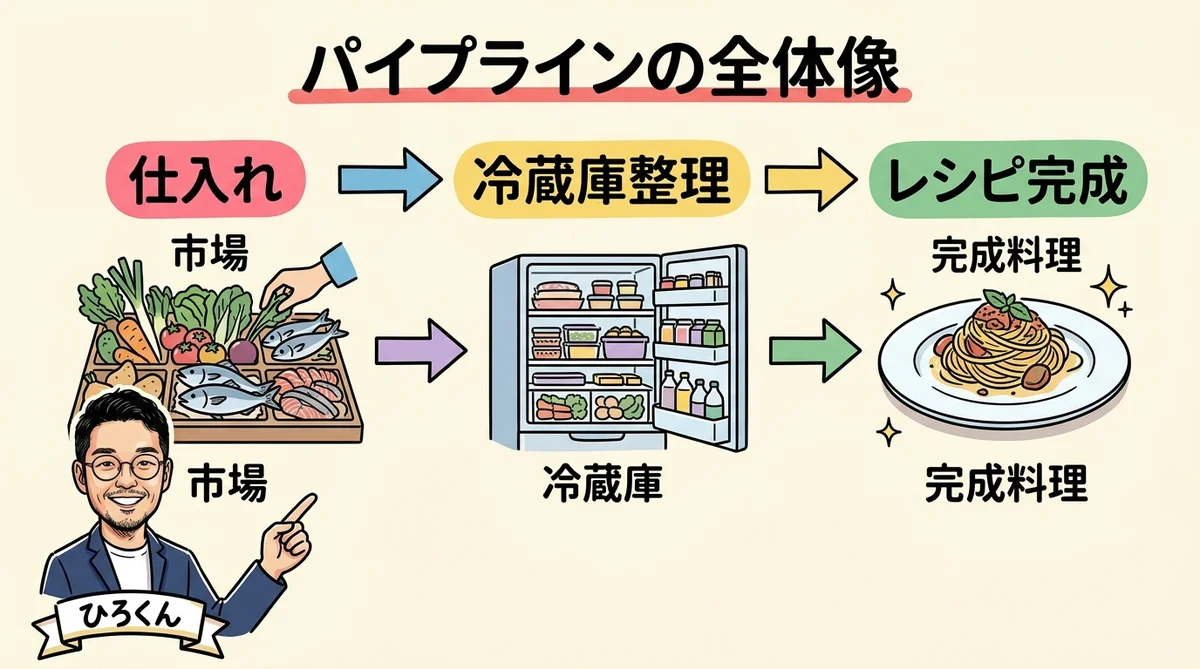 ディープリサーチパイプラインの全体像