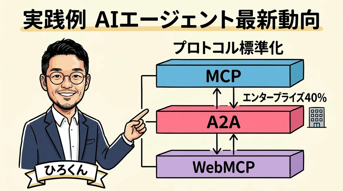 実践例 AIエージェント最新動向MCP A2A WebMCP