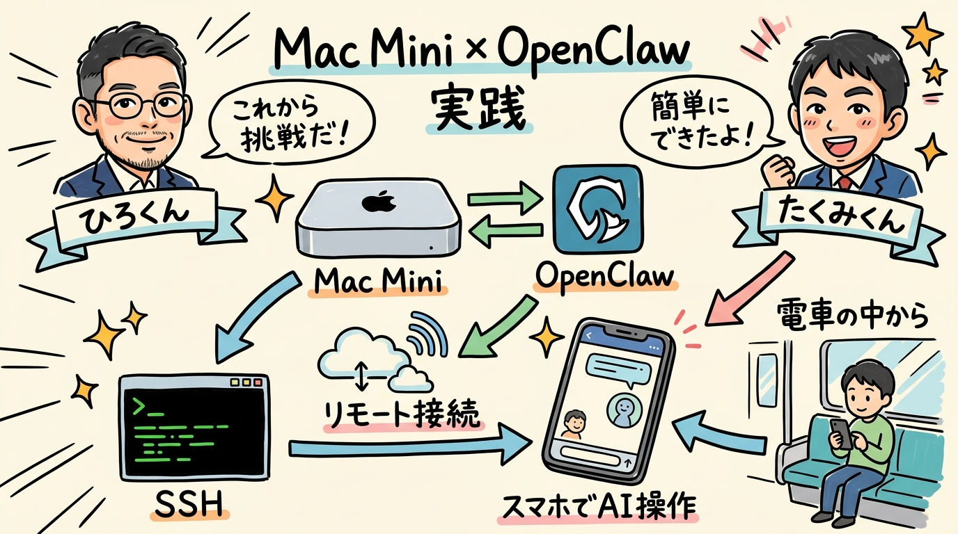 Mac Mini×OpenClaw導入 リモート操作実践