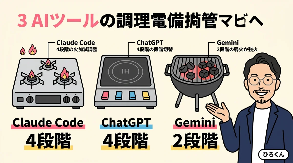 実はClaude Codeだけじゃない 3大AI比較 ガスコンロIH炭火