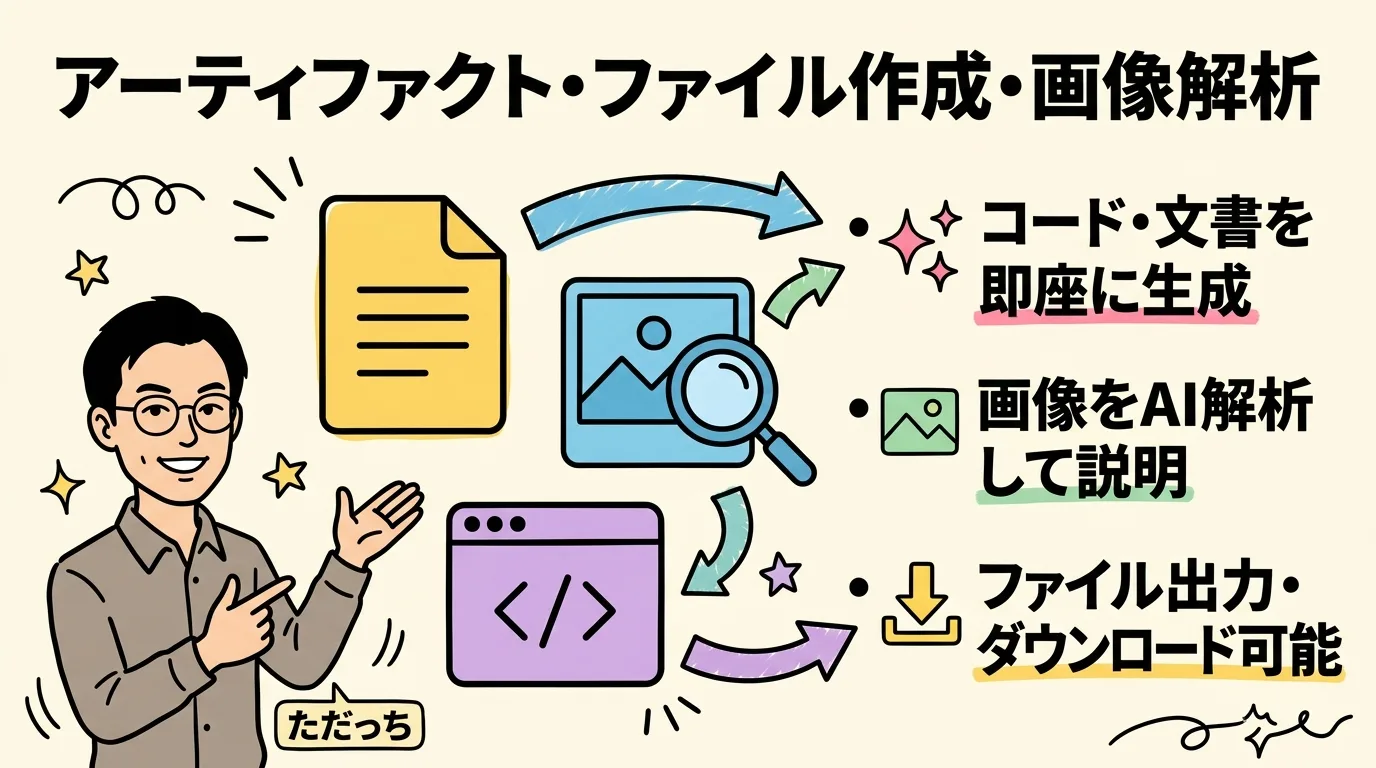 アーティファクト・ファイル作成・画像解析