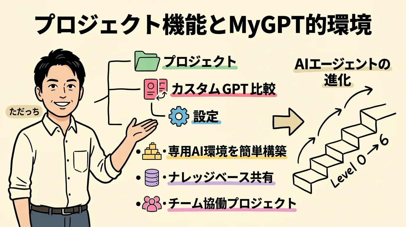 プロジェクト機能