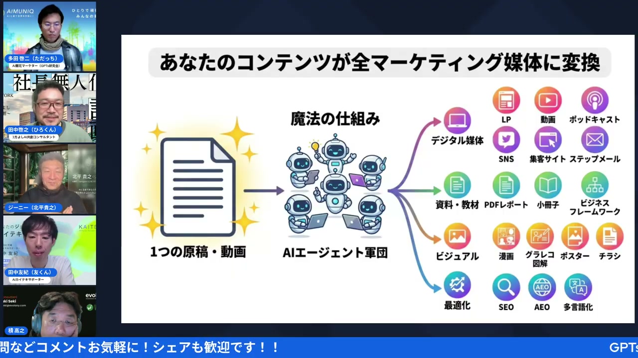 あなたのコンテンツが全マーケティング媒体に変換される図解 - 動画キャプチャ