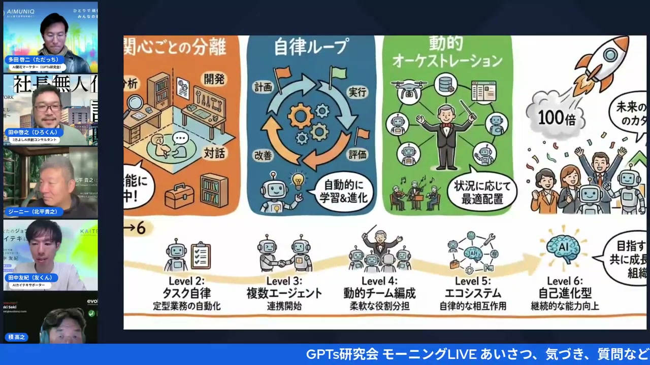 次なるAIエージェントの飛躍 - 質×量を桁で上げる設計思想 - 動画キャプチャ