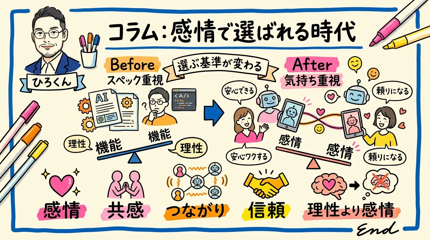 ひろくんコラム 感情で選ばれる時代 グラレコ