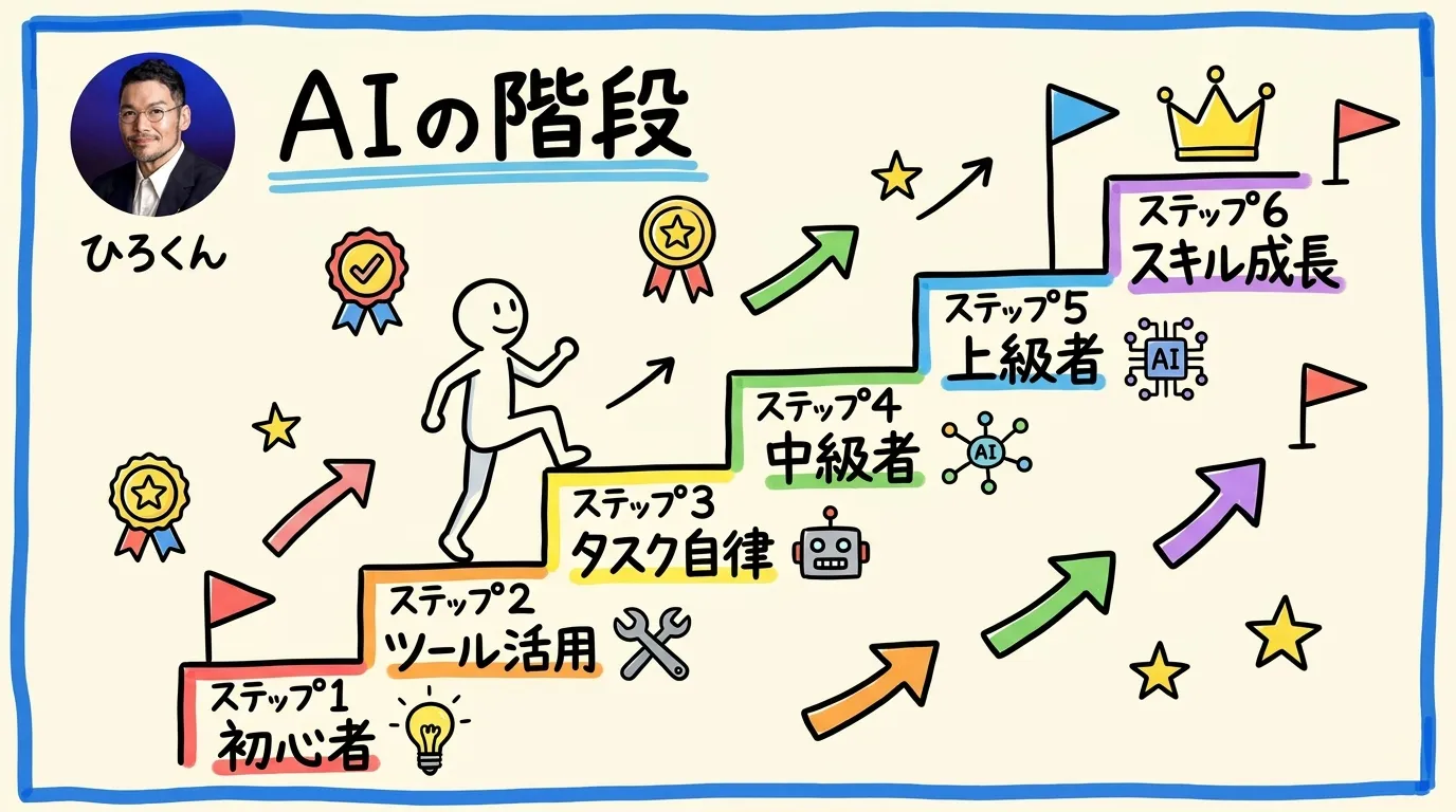 AIの階段を一歩ずつ登る グラレコ