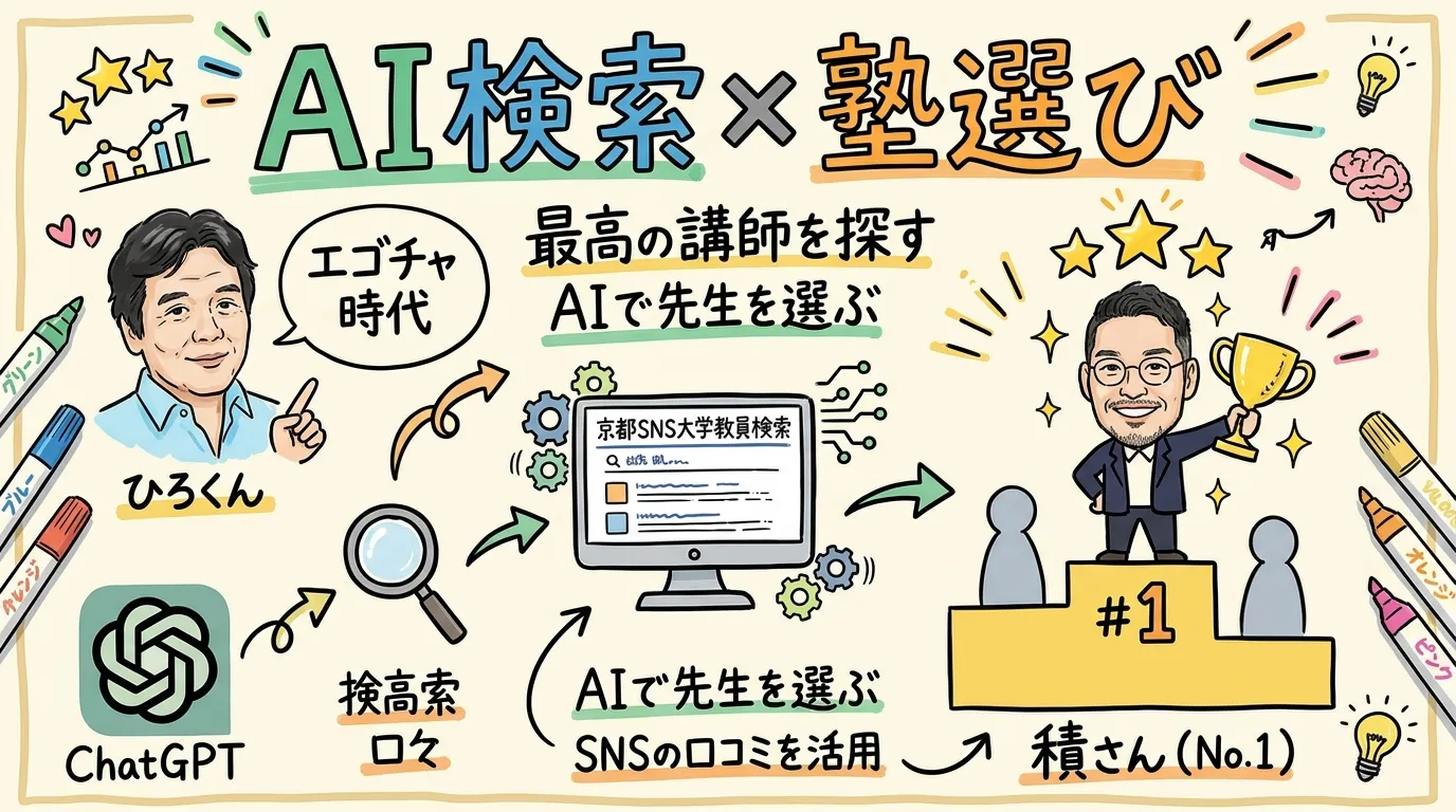 AI検索対策と塾選び グラレコ