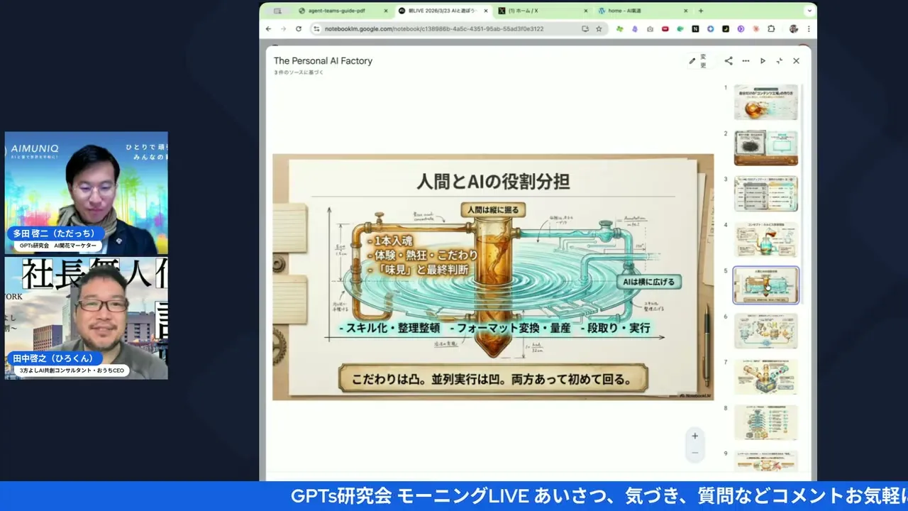 コンテンツ工場の仕組みスライドを解説するシーン