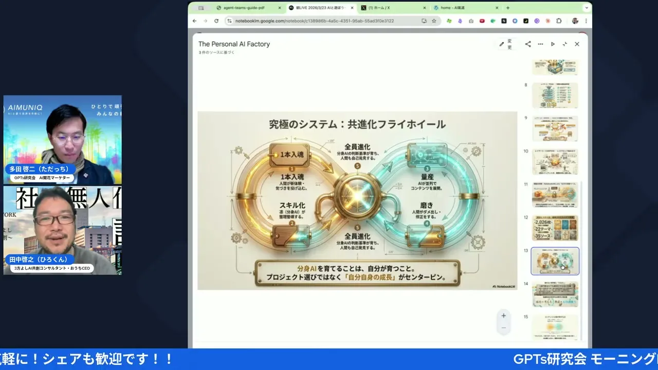 フライホイール効果の解説シーン