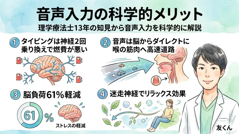 音声入力の科学的メリット
