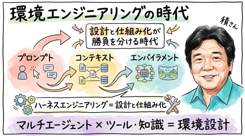 環境エンジニアリングの時代