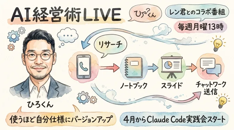 AI経営術LIVEデモ