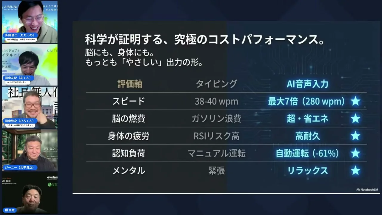 環境エンジニアリング解説画面