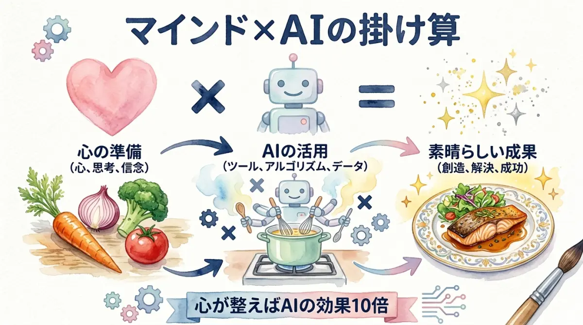 マインド×AIの掛け算 グラレコ