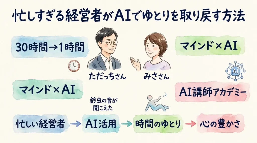AI×起業 全体図解