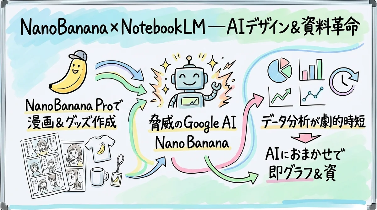 月刊GPTs研究会 2025年12月号 AI最新ツール&2025年総決算 グラフィックレコーディング