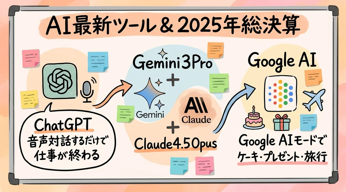 月刊GPTs研究会 2025年12月号 共感ストーリー×分身AI グラフィックレコーディング
