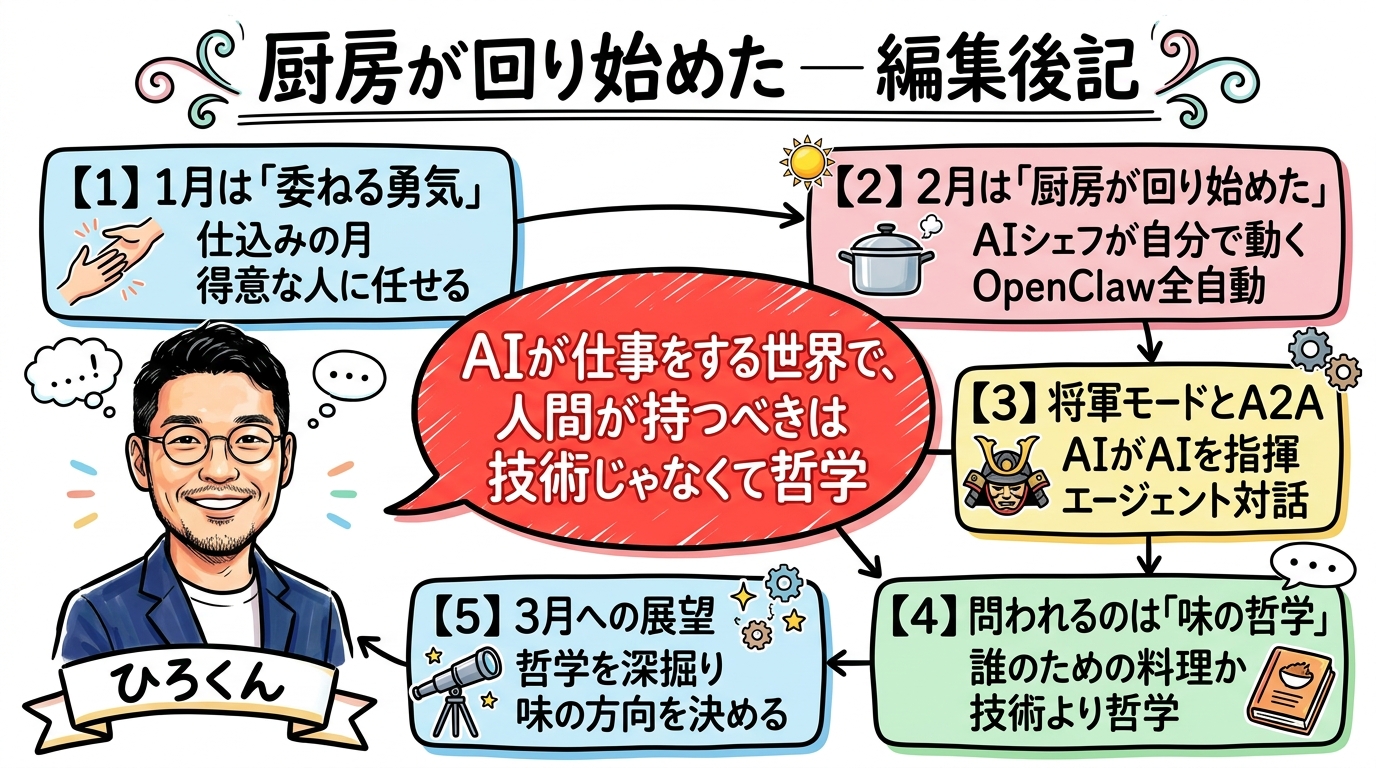 厨房が回り始めた ── 編集後記 グラレコ図解