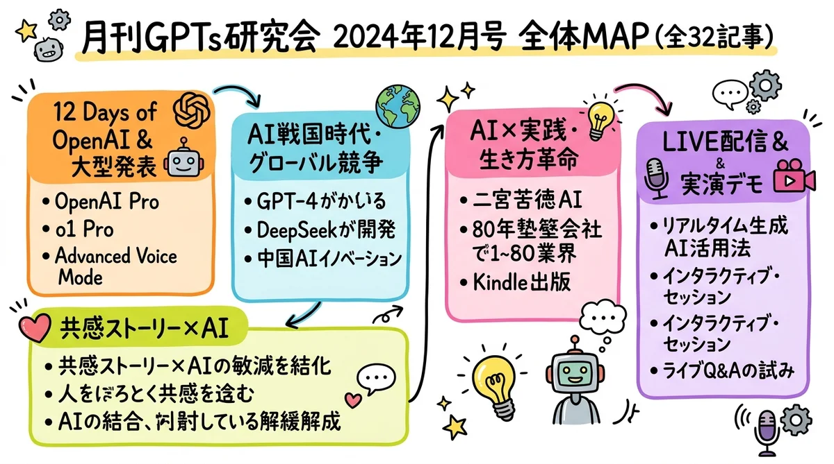 月刊GPTs研究会 2024年12月号 MONTH MAP