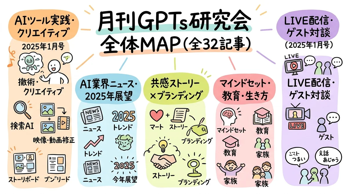 月刊GPTs研究会 2025年1月号 MONTH MAP