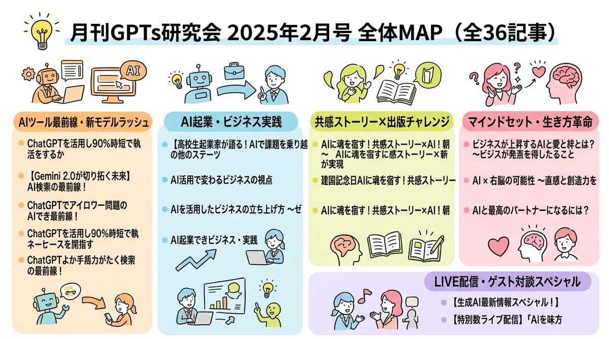 月刊GPTs研究会 2025年2月号 MONTH MAP