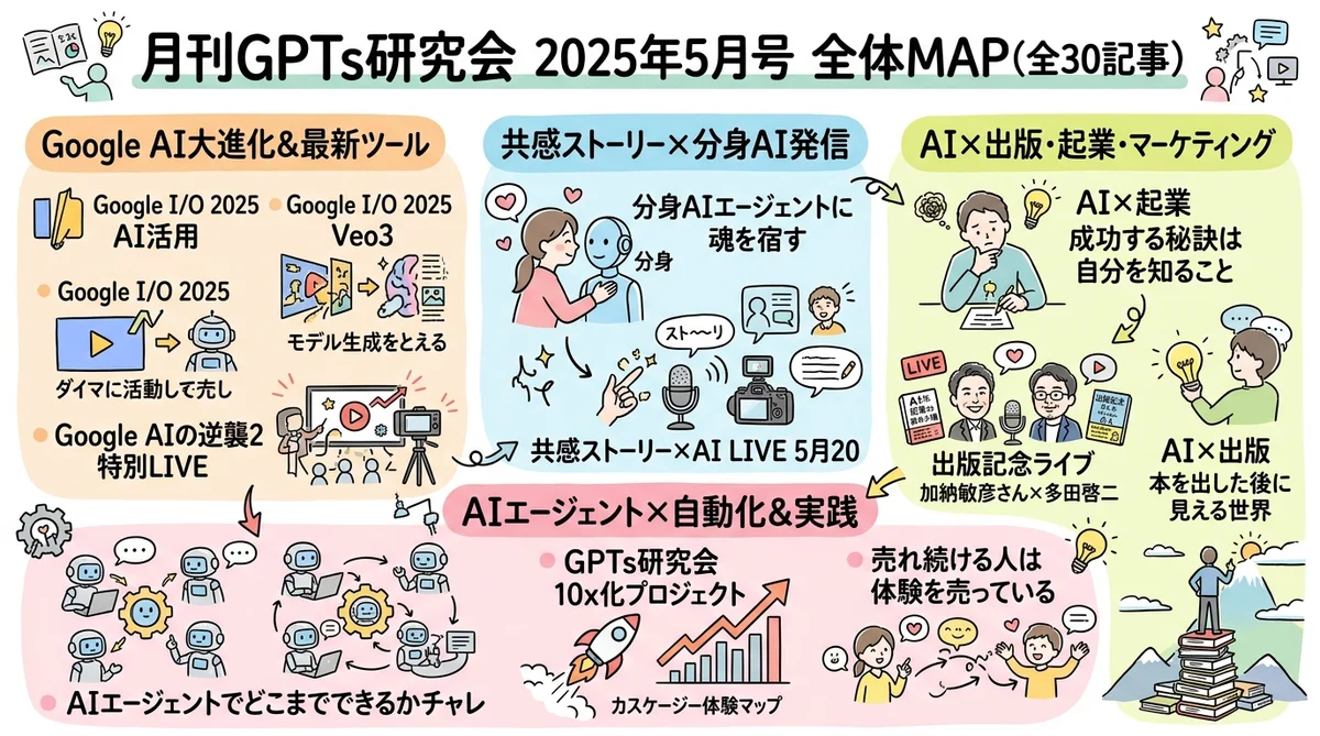 月刊GPTs研究会 2025年5月号 MONTH MAP