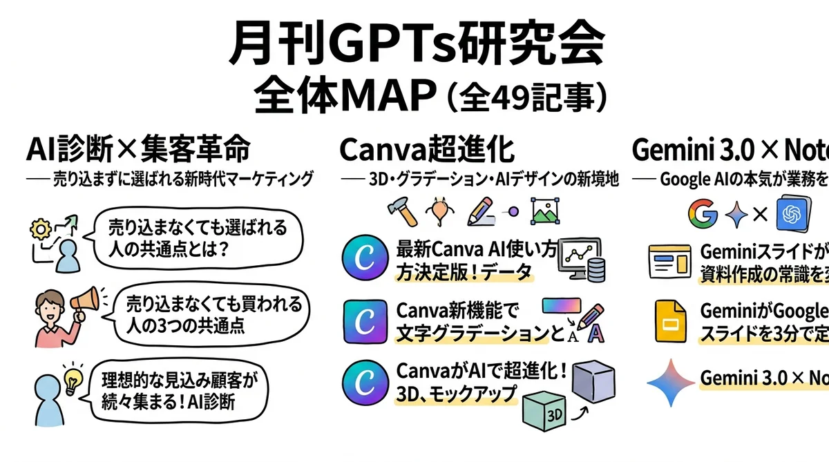 月刊GPTs研究会 2025年11月号 MONTH MAP