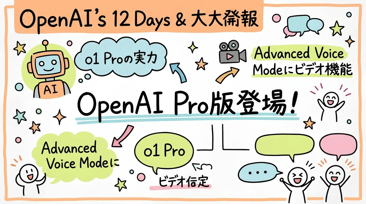月刊GPTs研究会 2024年12月号 12 Days of OpenAI & 大型発表 グラフィックレコーディング