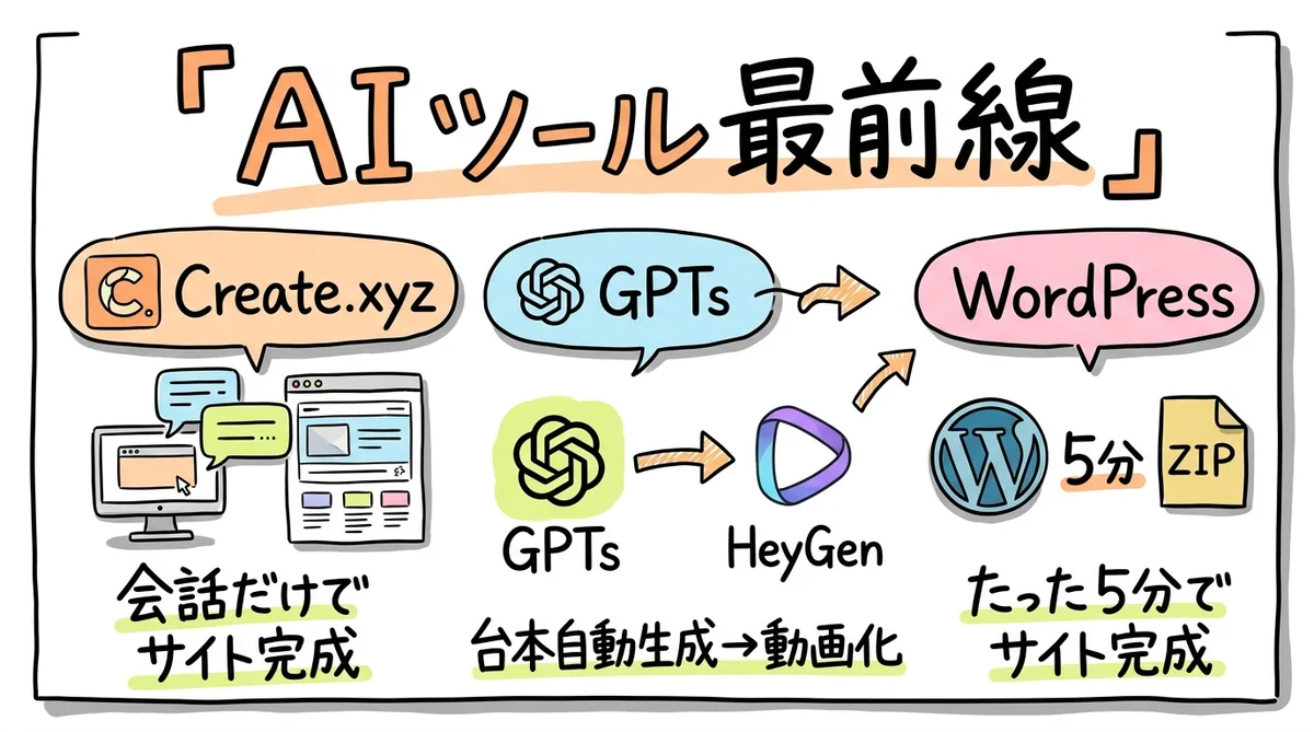 月刊GPTs研究会 2024年4月号 AIツール最前線 グラフィックレコーディング