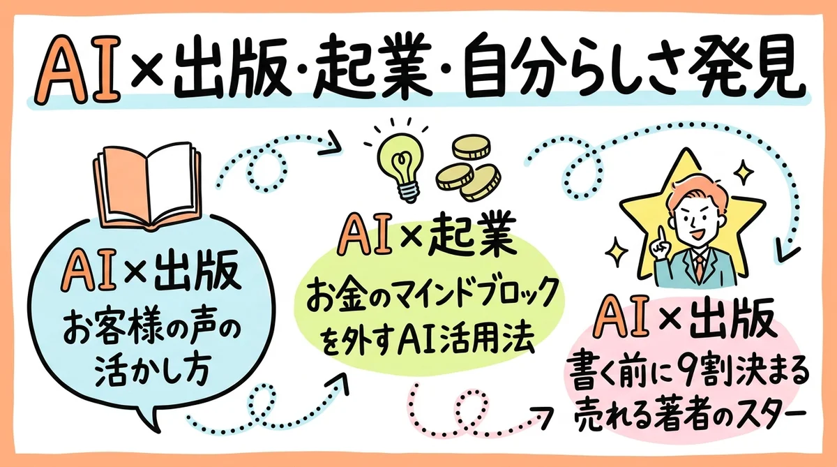 月刊GPTs研究会 2025年7月号 生成AI最新ツール＆クリエイティブ実践 グラフィックレコーディング